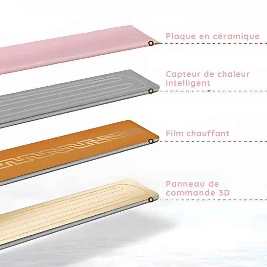 GlamCurl™ – Mini Fer à Lisser & Boucler 2-en-1