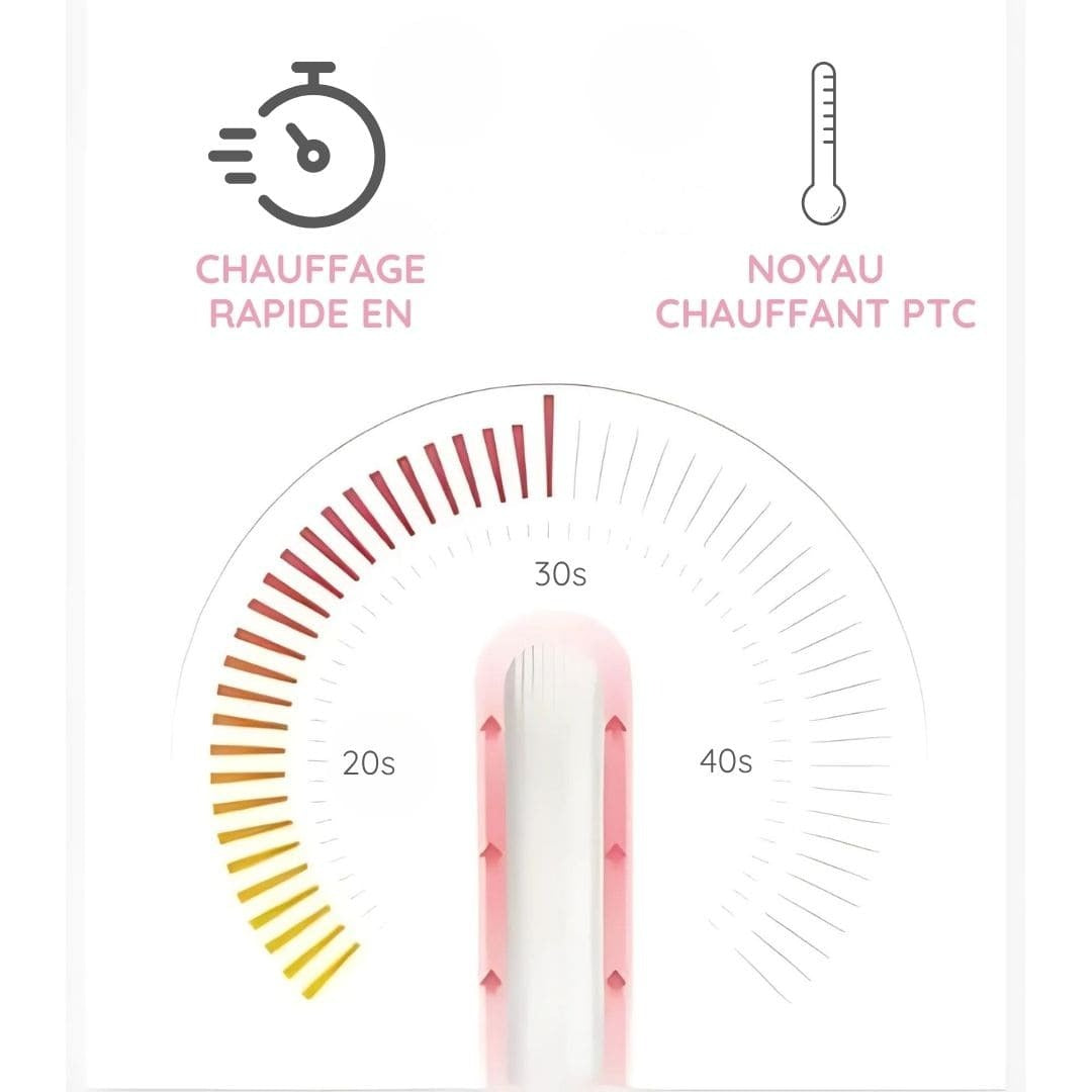 GlamCurl™ – Mini Fer à Lisser & Boucler 2-en-1