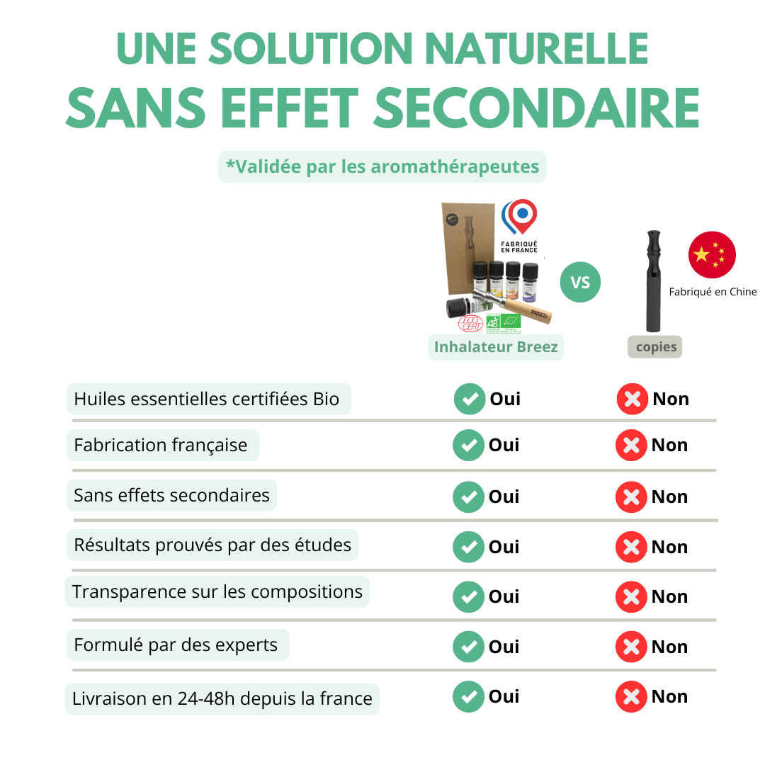 Breez™ – Respirez enfin librement