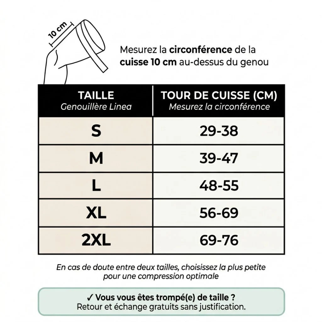 Linea - Soulagement Immédiat de vos Douleurs de Genou, Garanti