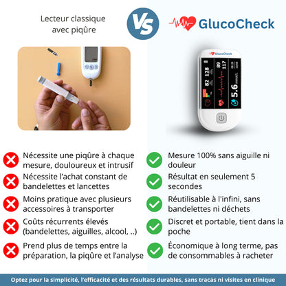 GlucoCheck™ | Obtenez une mesure glycémique fiable en 5 secondes sans piqûre