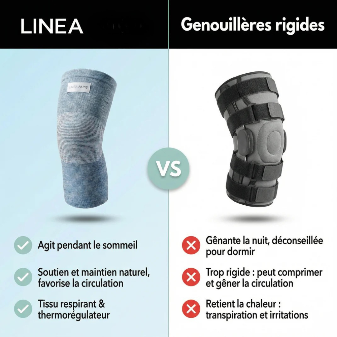 Linea - Soulagement Immédiat de vos Douleurs de Genou, Garanti