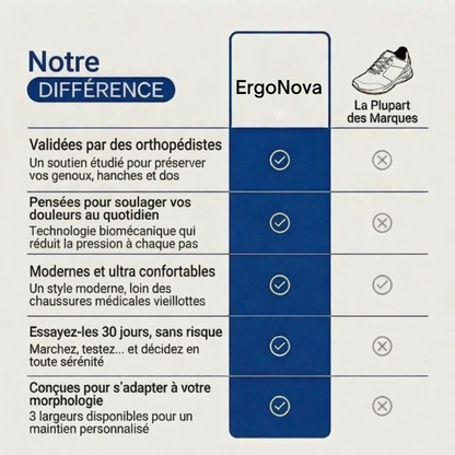 ErgoNova™ – Baskets Orthopédiques Légères Pour Femme