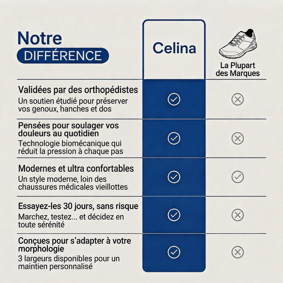 ErgoSport+™ - Baskets à confort orthopédique pour femme