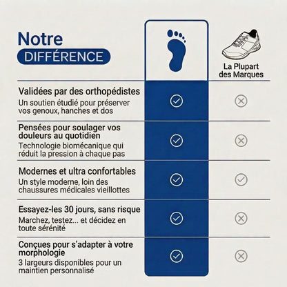 ErgoStepia™ - Baskets à confort orthopédique pour femme