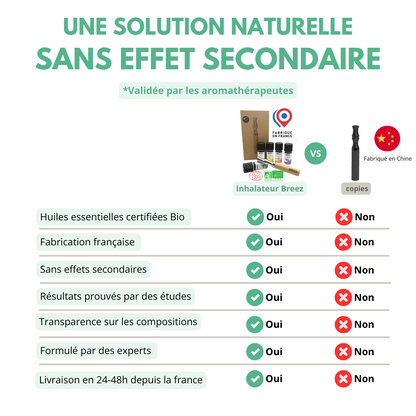 Breez™ – Respirez enfin librement